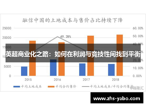 英超商业化之路：如何在利润与竞技性间找到平衡